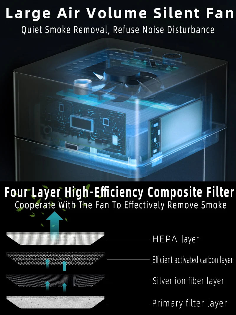 Saashi Labor Day AP078 Desktop Ashtray Air Purifier – USB Rechargeable Smoke & Odor Eliminator for Home and Office